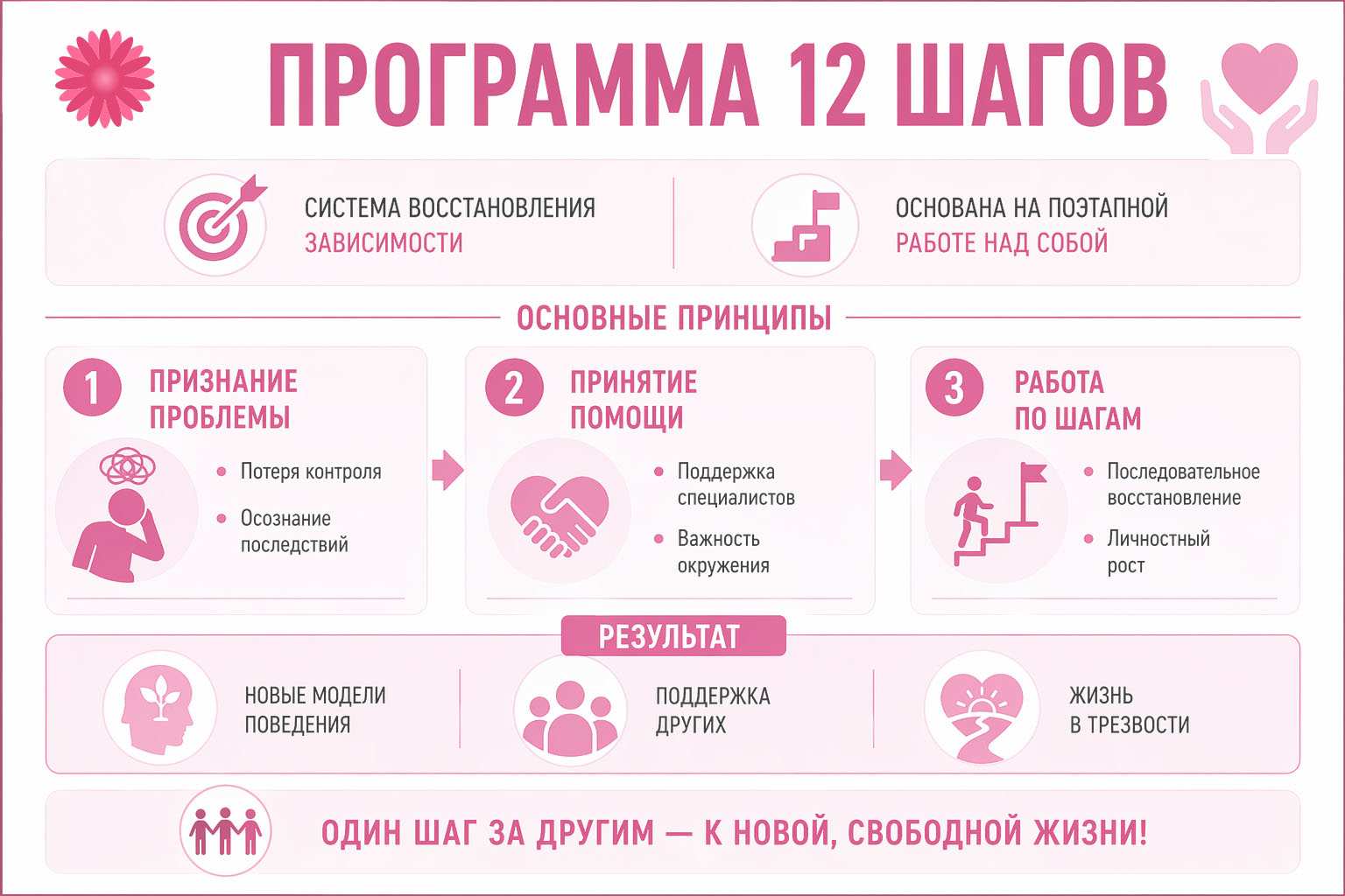 принципы программы реабилитации 12 шагов инфографика
